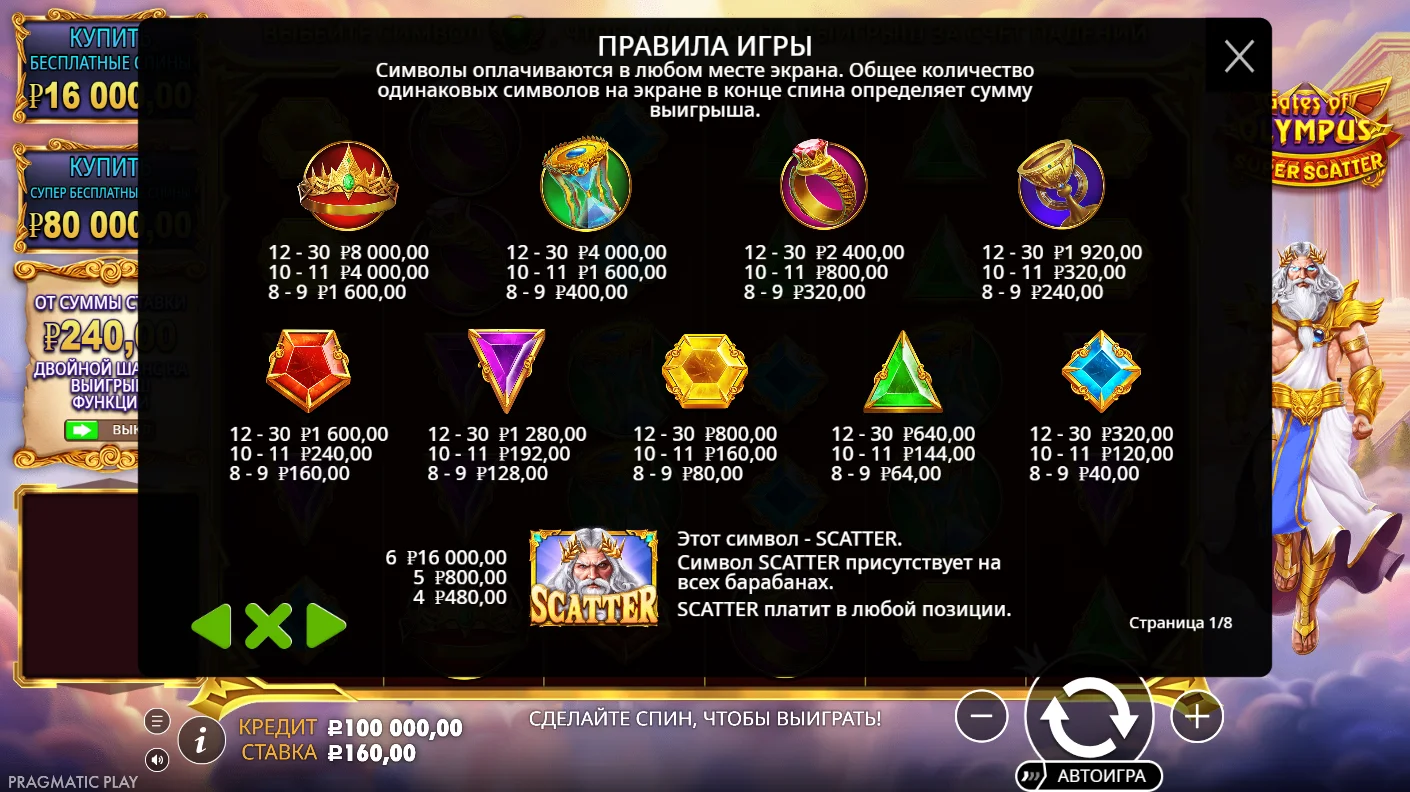 Таблица выплат символов Gates of Olympus Super Scatter